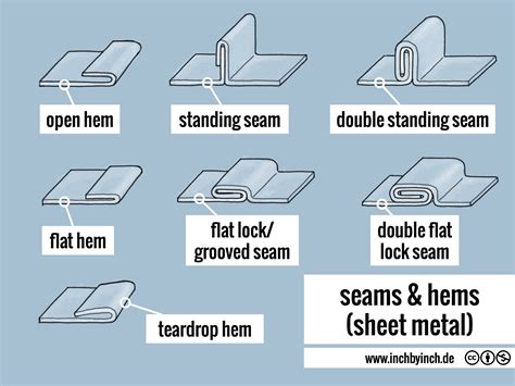 seamless metal sheet|types of sheet metal seams.